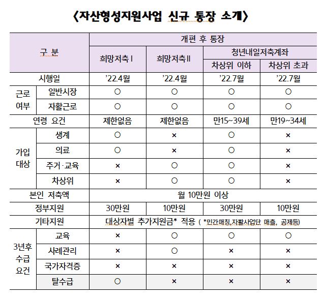 신규통장.JPG