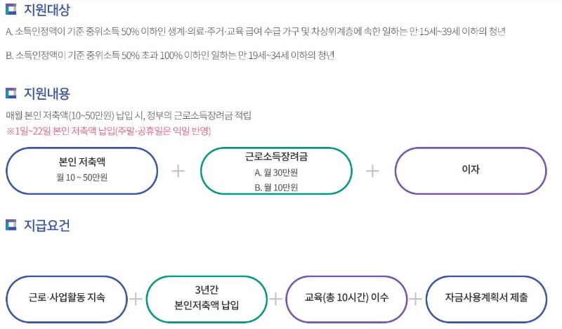 청년저축.JPG