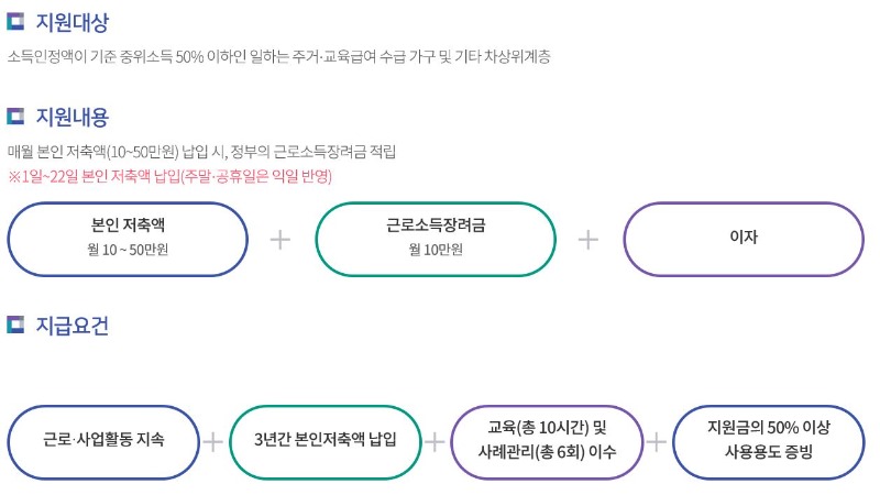 희망저축2.JPG