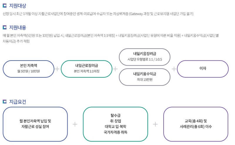 내일키움.JPG