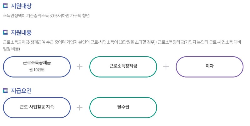 청년희망.JPG