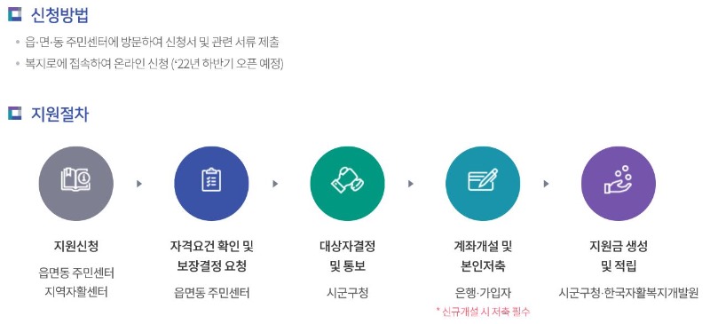신청방법.JPG