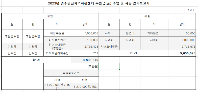 후원금.png