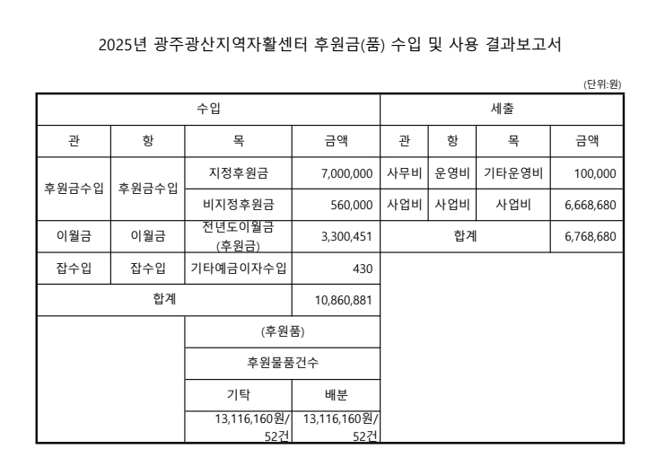 2025년 광주광산지역자활센터 후원금(품) 수입 및 사용 결과보고.jpg